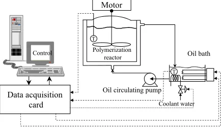 Figure 1. The experimental setup. 