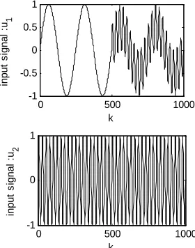 Figure 2. Input signals of the multivariable nonlinear sto-chastic system. 