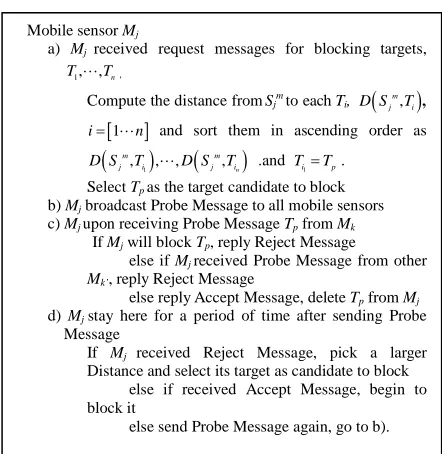 Figure 7. TI vs. different intruding point. 