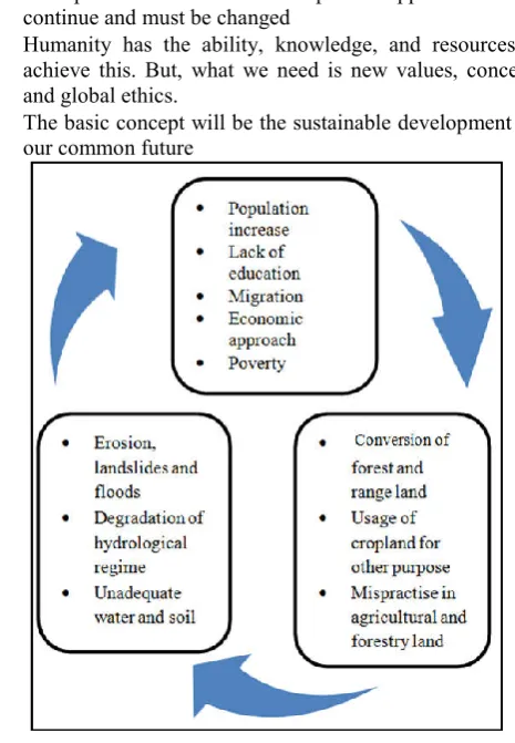 Figure 1.Cause and effects of degradation  