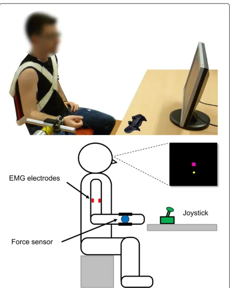 Figure 1 Experimental setup. Top) Picture of the experimentalsetup. Bottom) Schematic diagram of the experimental setup