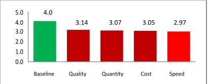 Tabel 1. Integration of Delone & McLean and IT Balanced Scorecard Matrix Indicators Indicator Definition 