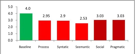 Tabel 2. Path Coefficient and T Statistics 