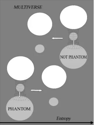 Figure 4. Pictorial representation of a transmutation process which involves: (down) an entropy increase, and 