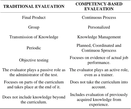 Table 4.  Adapted from irigoin and vargas