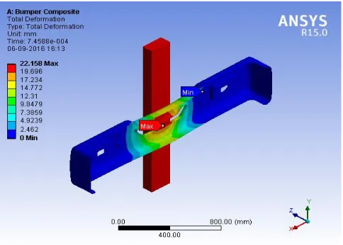 Fig.8Deformation of composite sandwich panels 