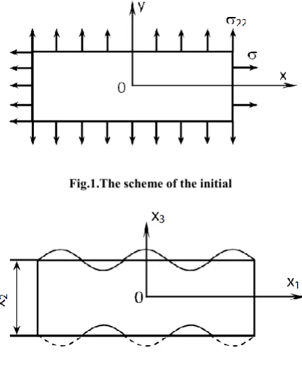 Fig.1.The scheme of the initial 