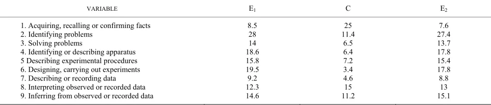 Table 1.  Percentage of mean ratings of pupils
