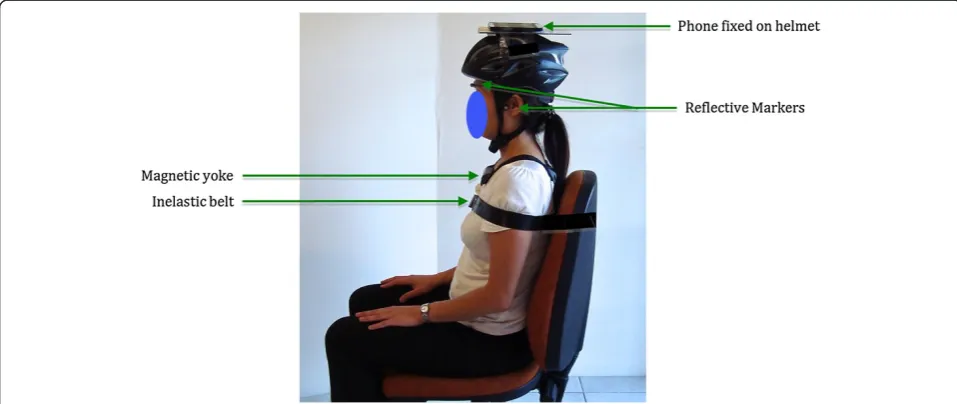 Figure 1 Experimental setup. This shows the starting position of the participant and the equipment set-up.