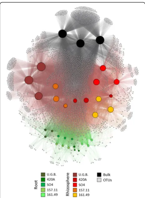 Table S7D) and 182 genera (44.2% sequences classified;
