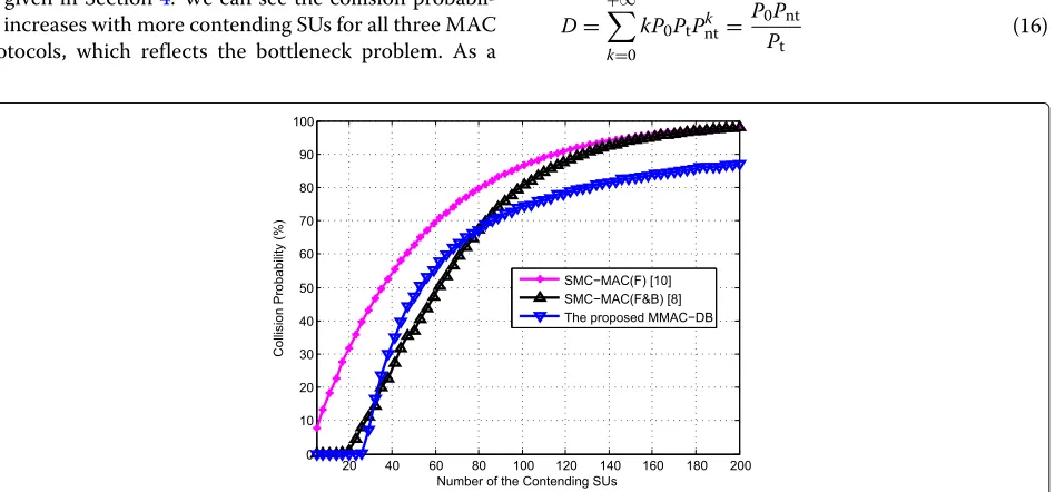 Figure proposed MAC protocol and two benchmark protocols[be given in Sectionity increases with more contending SUs for all three MAC8 5 shows the average collision probability of the, 10]