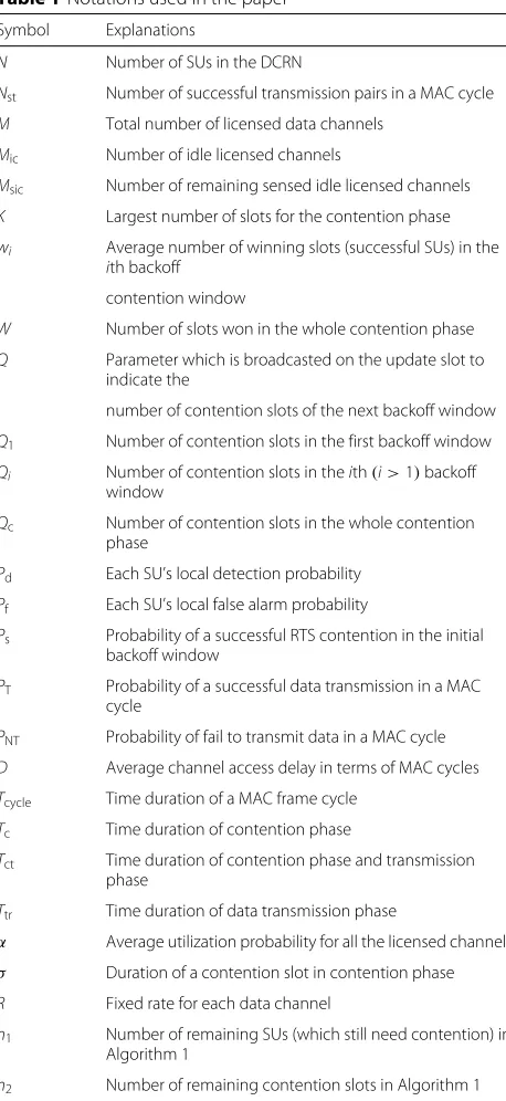 Table 1 Notations used in the paper