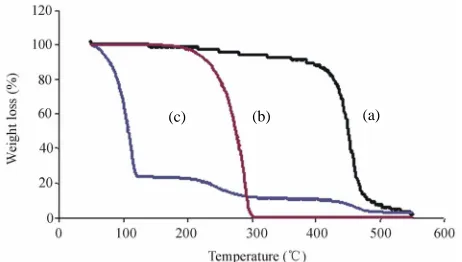 Figure 2. SEM photo (a) and optical micrograph (b) of PDVB/OD prepared by suspension polymerization