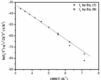 Figure 6. Modified Richardson plot of In-pWSe2 (1000 Ǻ) Schottky diode.  