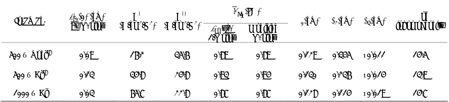 Table 1. A comparative table of In-pWSe2 Schottky diode parameters with different metal thicknesses