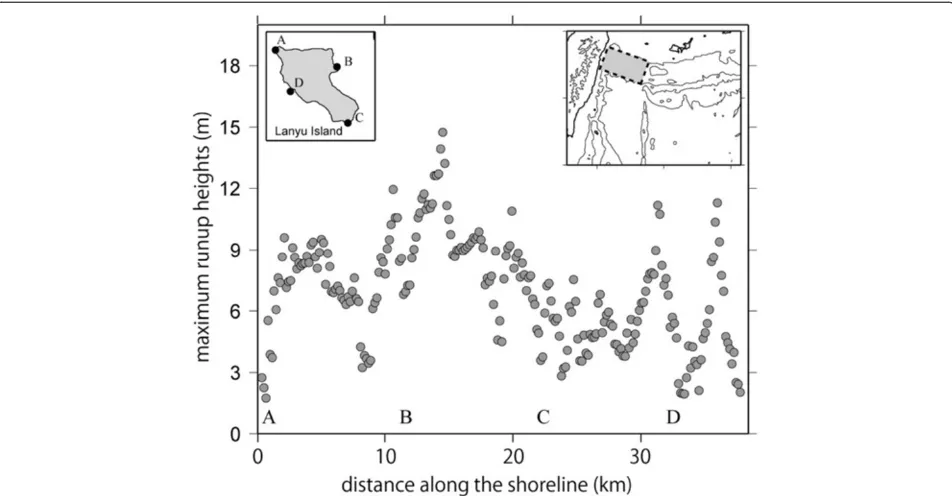 Figure 5 Computed runup heights of tsunami along the shore of Lanyu Island by Mw8.7 earthquake