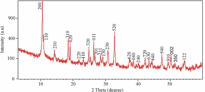 Figure 1. XRD pattern of the as- synthesized V3O7·H2O nanobelts. 