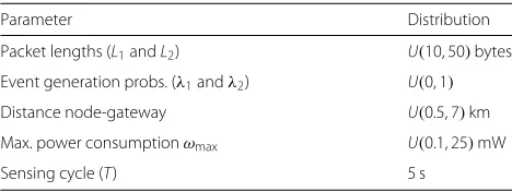 Table 1 Random distributions used to generate the parametersof nodes