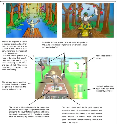 Figure 1 Conceptual game artwork based on the suggestions from the design workshop (Panel A) and an annotated screenshot of thefinal game highlighting important game features (Panel B).