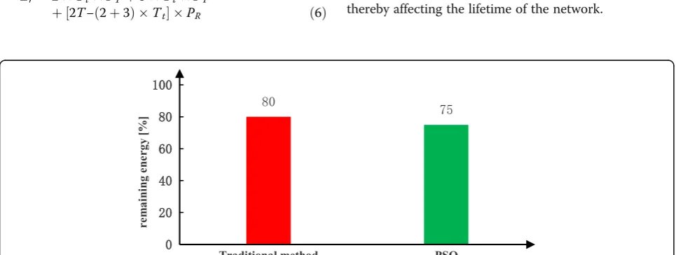 Fig. 10 Comparison of remaining energy. This figure shows the comparison of the performance in term of the remaining energy at the end ofnetwork lifetime