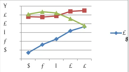Table-1. Effect of temperature at various times of 