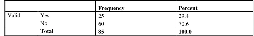 Table 4: Organizational Culture 