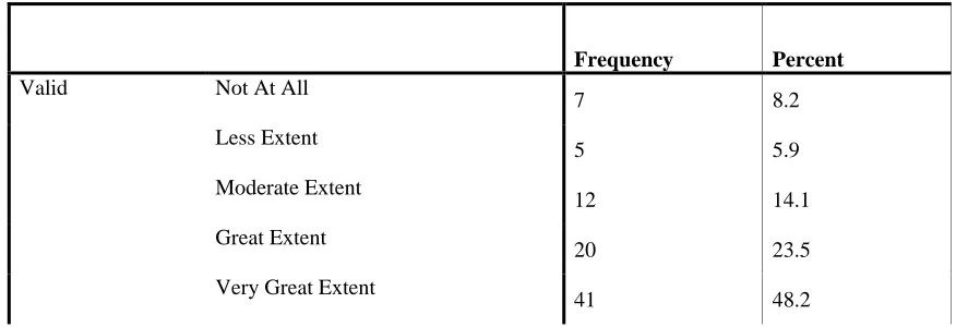 Table 2: Procedures are followed 