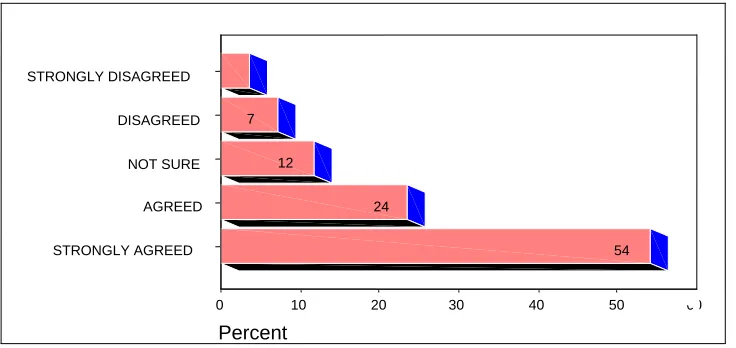 Figure 9: Economic levels determine the level of forest conservation 