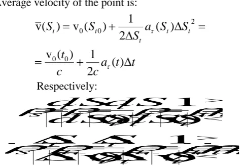 Figure 2:  Densities at movements on open trajectory 