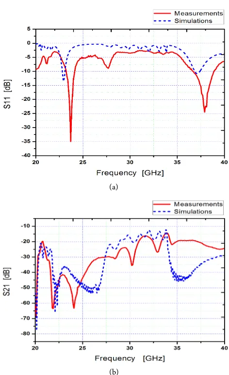 Figure 10. Comparison between the simulated and measured normalized radiated power of the designed leaky wave