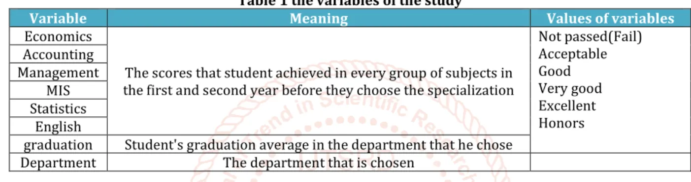Table 2 Summarize of Department 