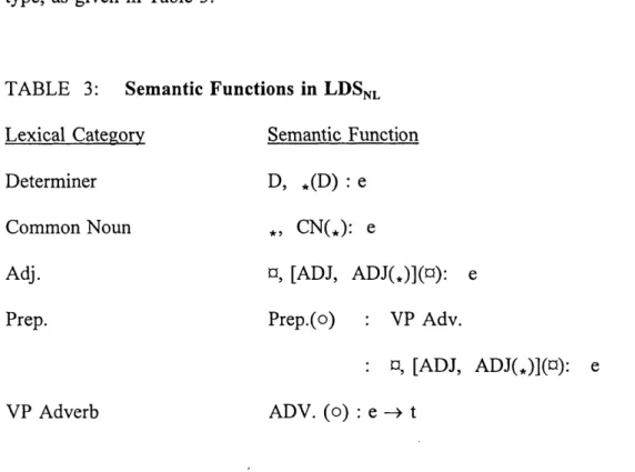 TABLE  3:  Semantic  Functions  in  LDS^ l Lexical  Categorv  Semantic  Function