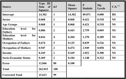 Table (5): Redistribution (Under/Upper) cutoff point at the two periods (pre, and post) throughout overall assessments 