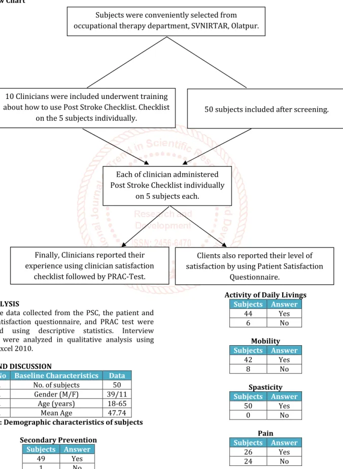 Figure Flow Chart 