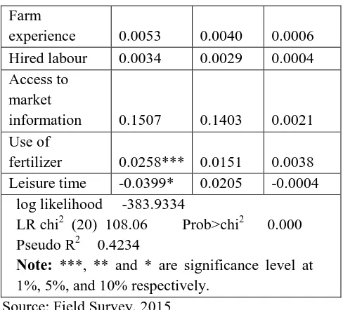 Table 4: Tobit Regression Analysis of Factors Influencing the Extent of Crop Commercialisation     
