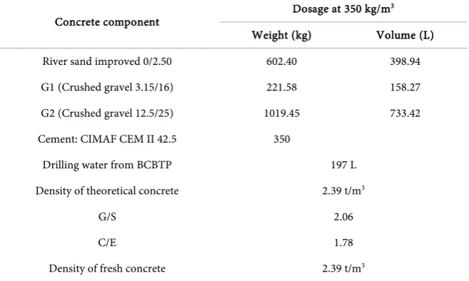 Table 9. Formulation Results 4 (enhanced by sand and both types of gravel). 