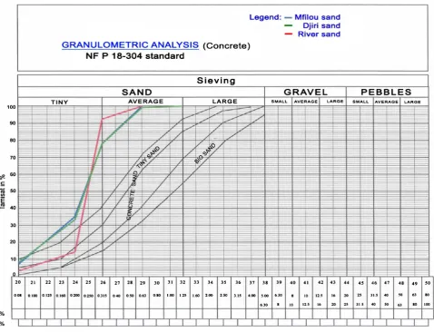 Figure 9. It is noted that this improvement of the physical characteristics, in particular  