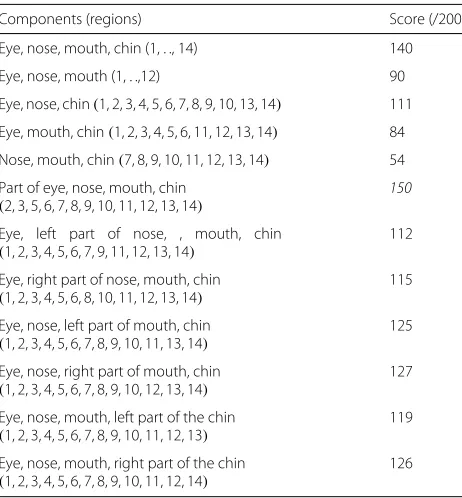 Table 2 Selection of the relevant features
