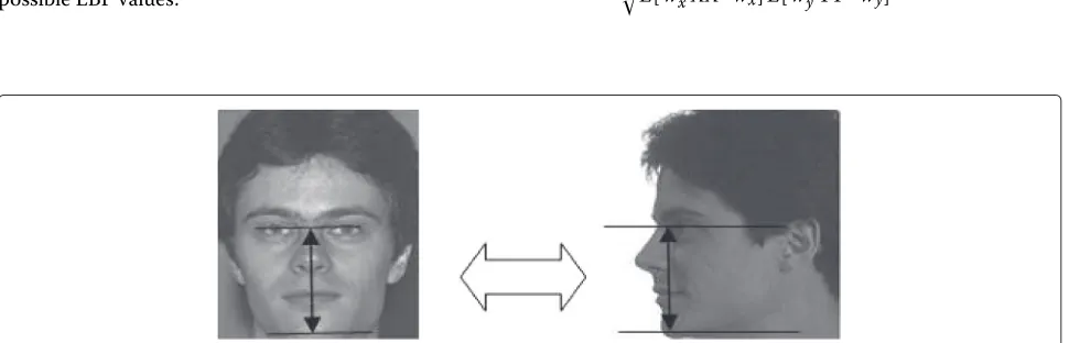 Fig. 5 Image normalization for faces with 90◦ orientation. Geometric normalization is performed as described in figure for the 90◦ orientation
