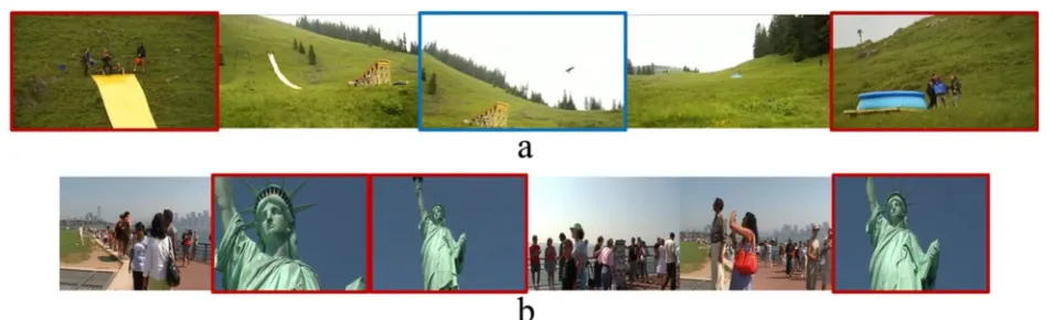 Fig. 8 Comparison of parts of the summaries on ADL P_07.mp4 with variousthe frames of ( λ values at the optimization step