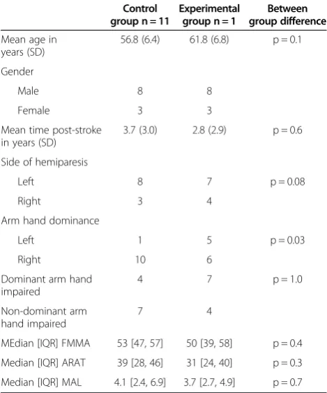 Table 1 Patient characteristics at baseline