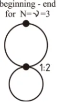Figure 3. Time scale for the perturbation order N = 3 having no contraction of the free time points 1 and 2