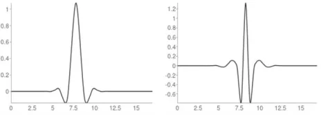 TABLE 1: FAR and FRR 