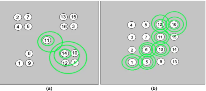 Figure 3. (a) Star based network model; (b) Grid based network model. 