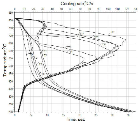 Fig.  6. Effective number Kn versus size of cylinders for different 2