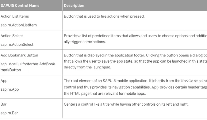 Table 1: SAPUI5 Controls Available on the Controls Tab SAPUI5 Control Name Description