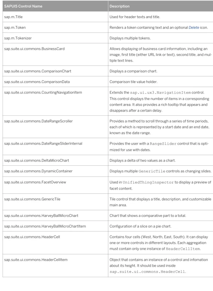 Table 2: SAPUI5 Controls Available on the Outline Tab