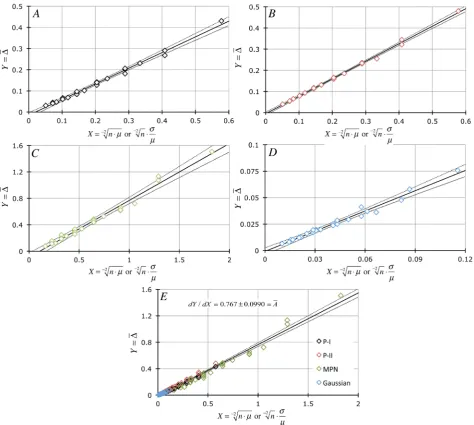 Figure 6.d(σ~~ d2dxµ)Aµ⋅n−∆(∆) Demonstration that d. All data are plotted ± P = 0.001 CL
