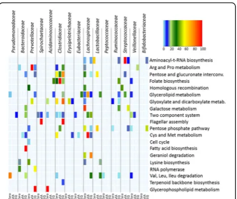Figure S1B), were considered for a functional categorization