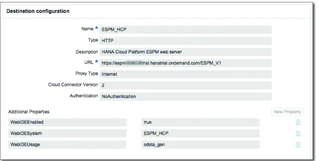 Figure 12.9  The SAP HCP Destination Definition for the ESPM Web Service